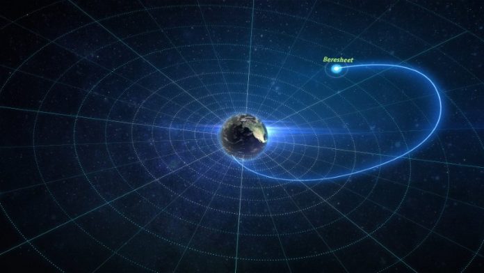 the spacecraft route to the moon (4)
