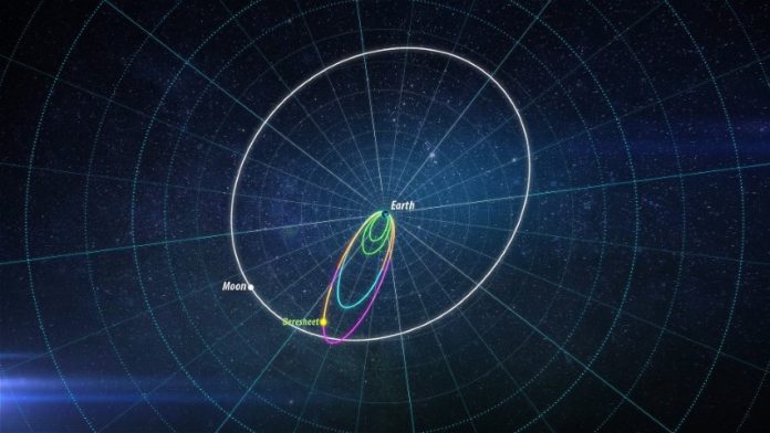 the spacecraft route to the moon (7)