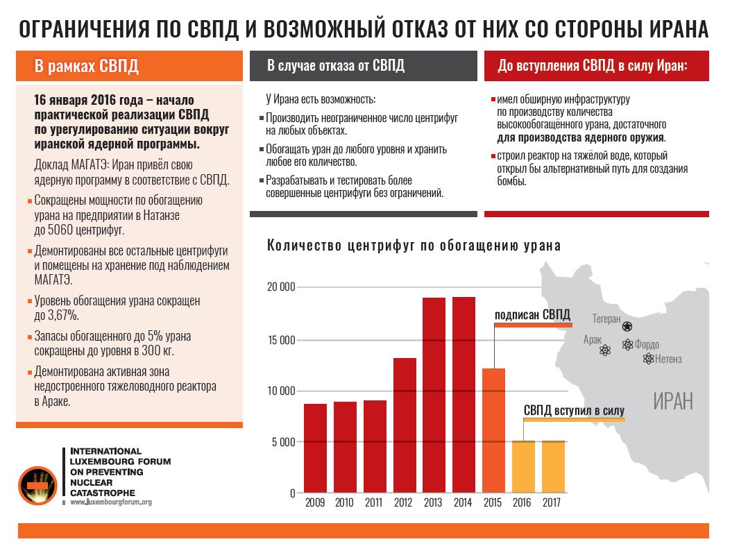 Совместного всеобъемлющего плана действий